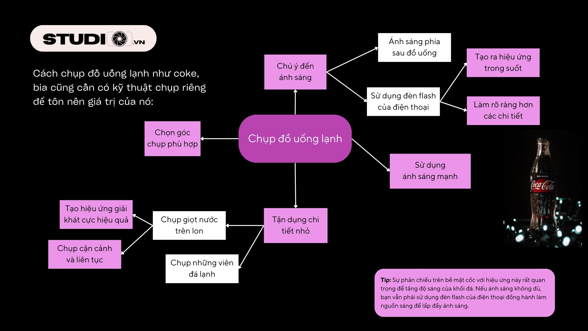 Chụp ảnh đồ uống bằng di động