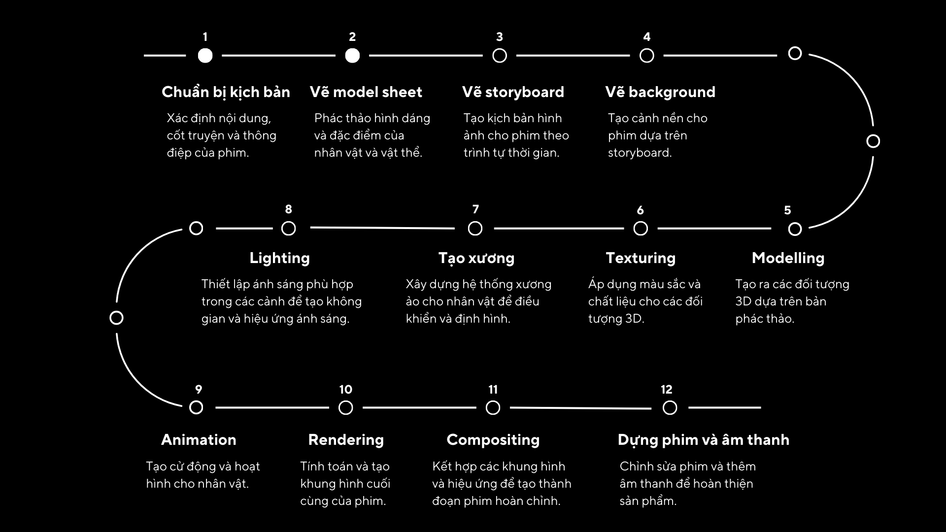 Dựng phim quảng cáo 3D