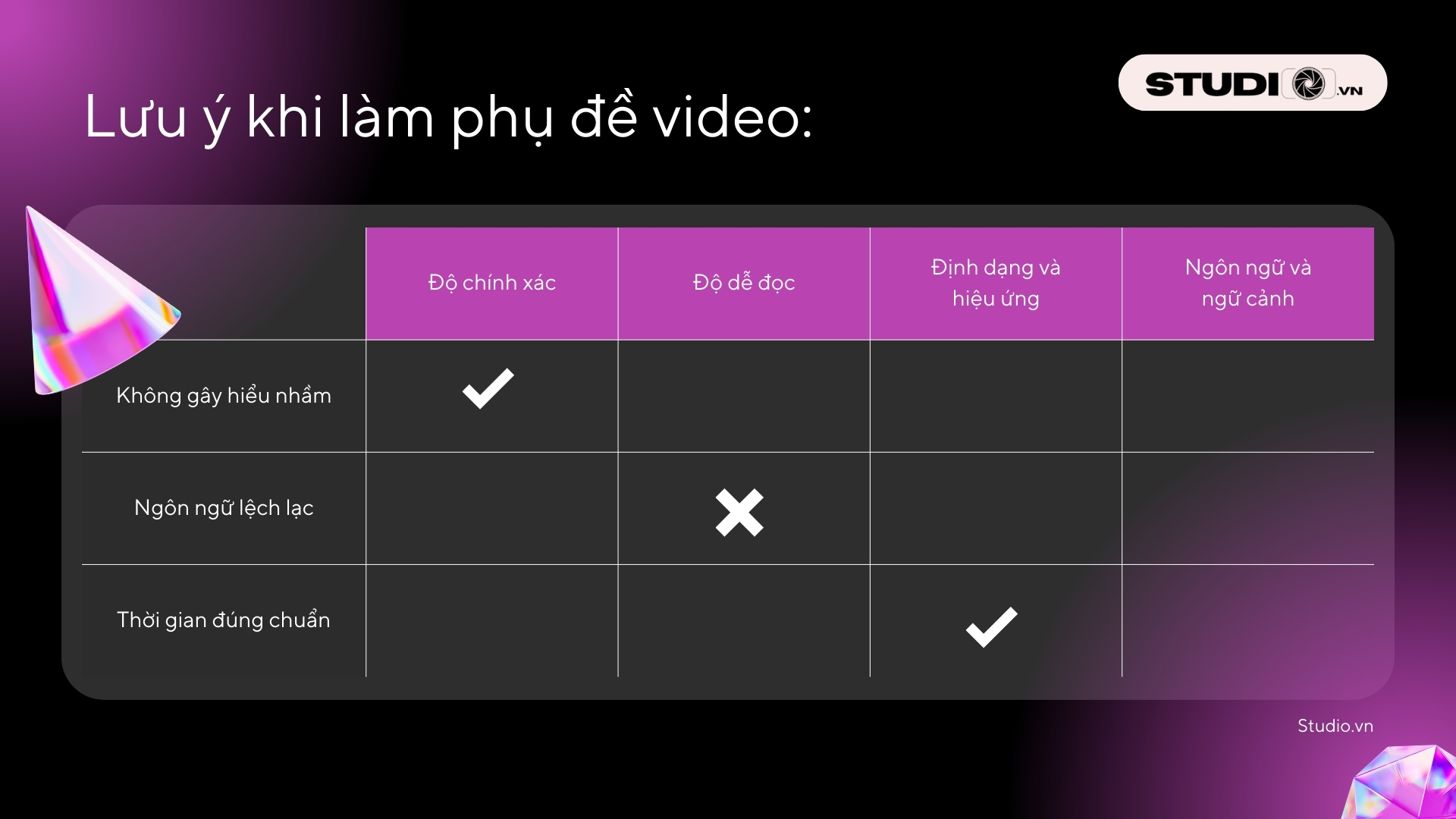 Làm sub video là gì