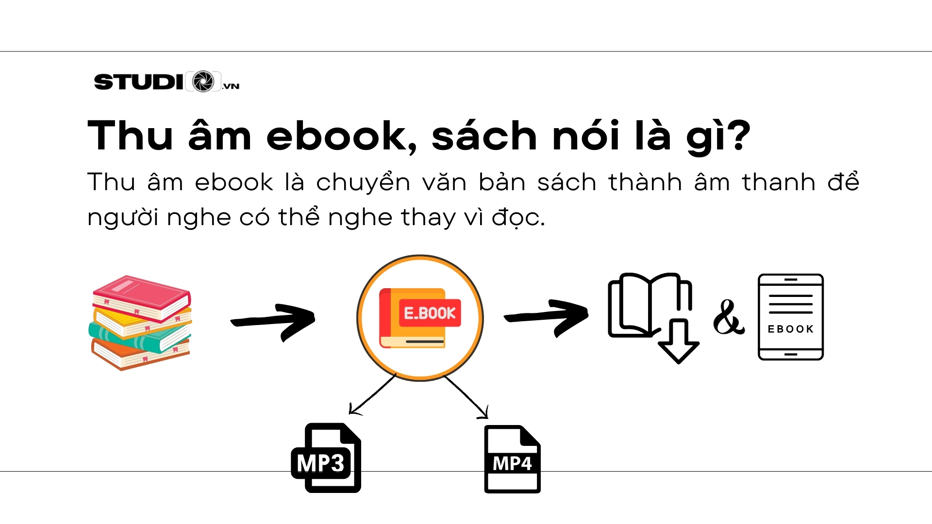 Thu âm ebook – sách nói 